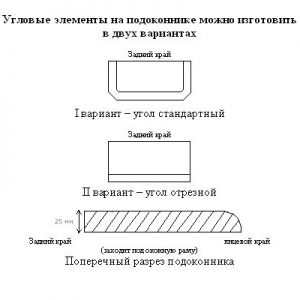 размеры столешницы