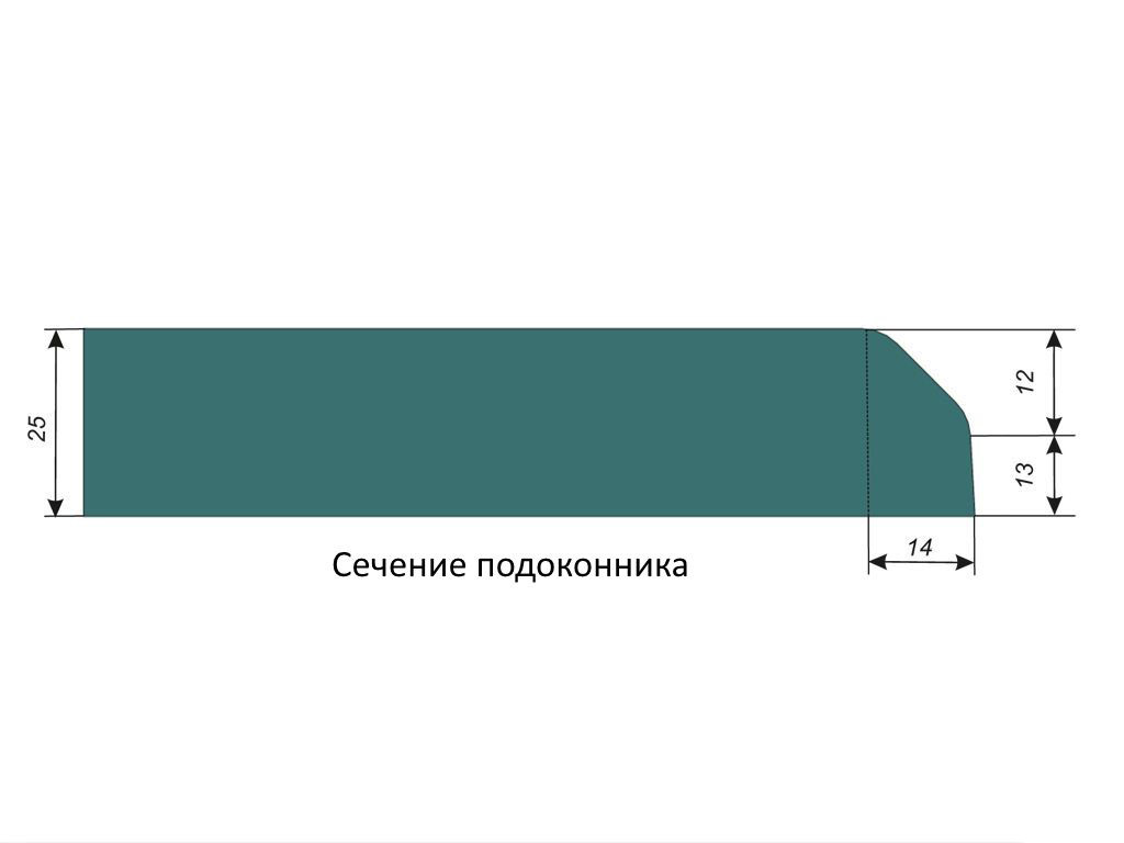 стандартные размеры подоконника